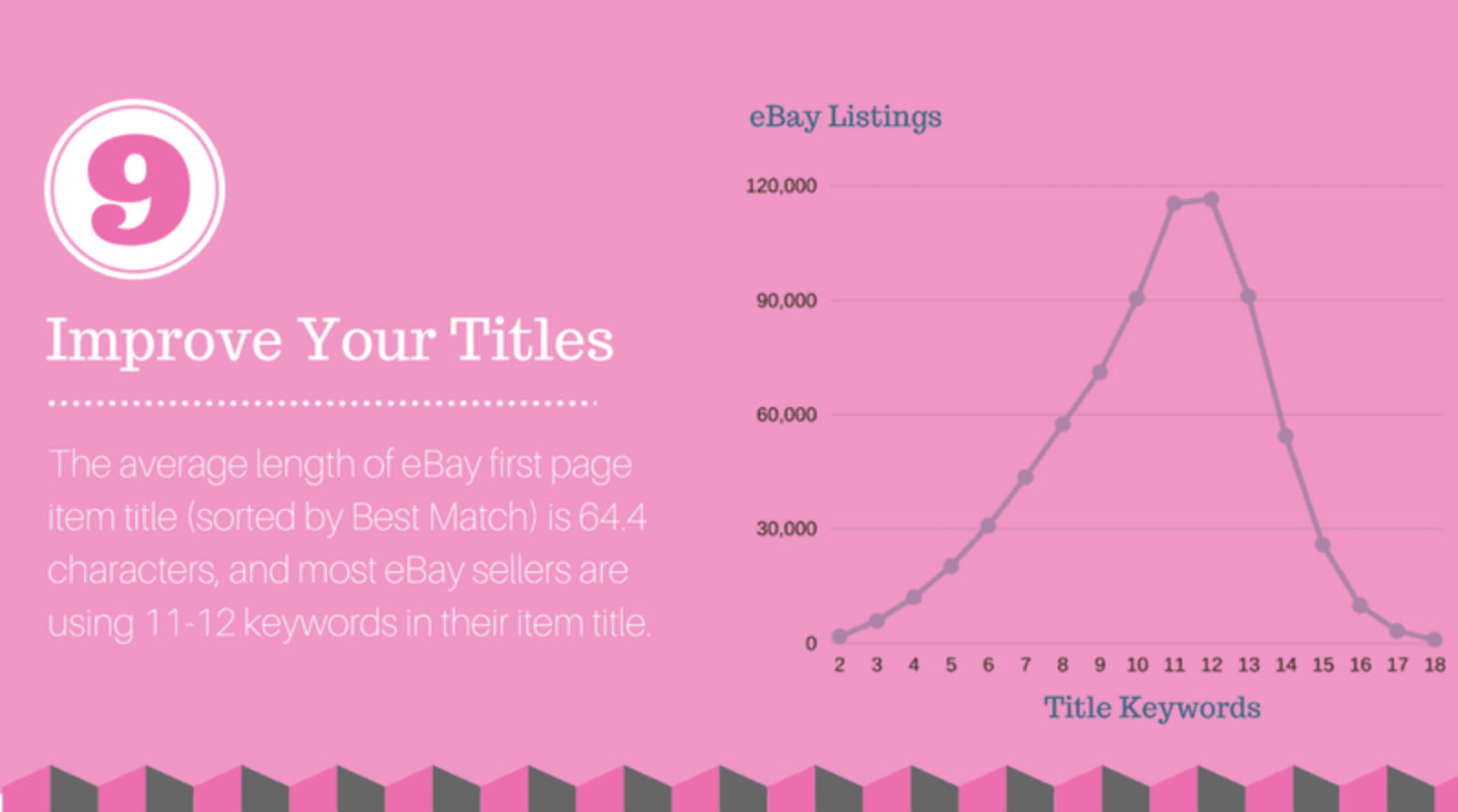 Devise Expert eBay Titles Essentials, Best Practices & What to Avoid